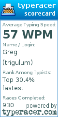 Scorecard for user trigulum
