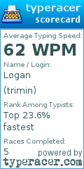 Scorecard for user trimin