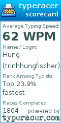 Scorecard for user trinhhungfischer