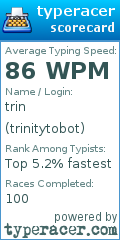 Scorecard for user trinitytobot