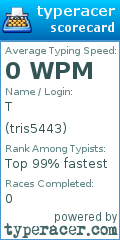 Scorecard for user tris5443