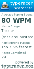 Scorecard for user trisslerdubastard