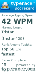 Scorecard for user tristan409