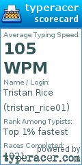 Scorecard for user tristan_rice01