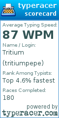 Scorecard for user tritiumpepe