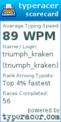 Scorecard for user triumph_kraken