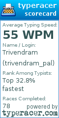 Scorecard for user trivendram_pal