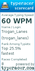 Scorecard for user trogan_lanes