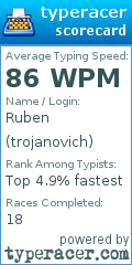 Scorecard for user trojanovich