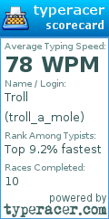 Scorecard for user troll_a_mole