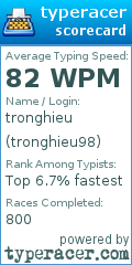 Scorecard for user tronghieu98