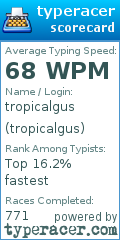 Scorecard for user tropicalgus