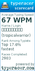 Scorecard for user tropicalwarrior