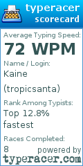 Scorecard for user tropicsanta