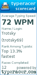 Scorecard for user trotsky69