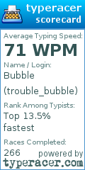Scorecard for user trouble_bubble