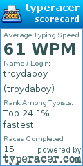 Scorecard for user troydaboy