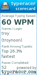 Scorecard for user troynoon
