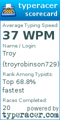 Scorecard for user troyrobinson729