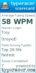 Scorecard for user troyxd