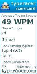 Scorecard for user trqpz