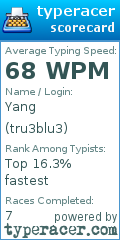 Scorecard for user tru3blu3