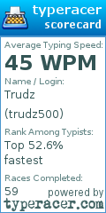 Scorecard for user trudz500