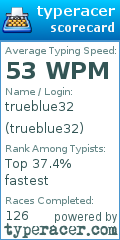 Scorecard for user trueblue32