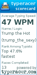 Scorecard for user trump_the_sexy