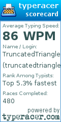 Scorecard for user truncatedtriangles