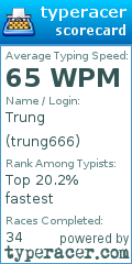 Scorecard for user trung666