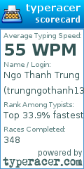 Scorecard for user trungngothanh13