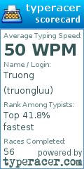 Scorecard for user truongluu