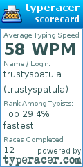 Scorecard for user trustyspatula