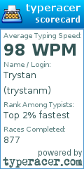 Scorecard for user trystanm