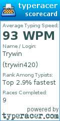 Scorecard for user trywin420