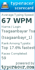 Scorecard for user tsagaanbayr_1