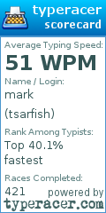 Scorecard for user tsarfish