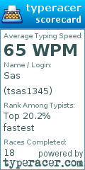 Scorecard for user tsas1345