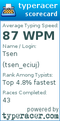 Scorecard for user tsen_eciuj
