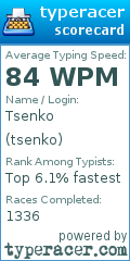 Scorecard for user tsenko