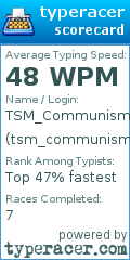 Scorecard for user tsm_communism