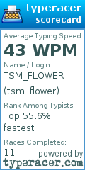 Scorecard for user tsm_flower