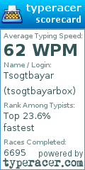 Scorecard for user tsogtbayarbox