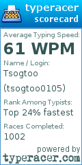 Scorecard for user tsogtoo0105
