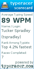 Scorecard for user tspradley