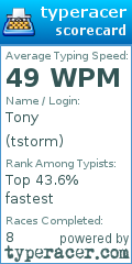 Scorecard for user tstorm