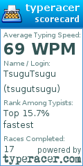 Scorecard for user tsugutsugu