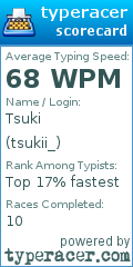 Scorecard for user tsukii_