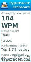 Scorecard for user tsuto